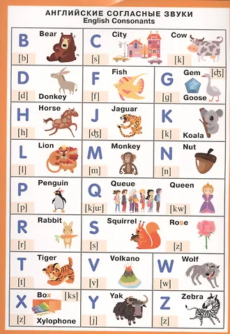Английский язык. Английские согласные звуки